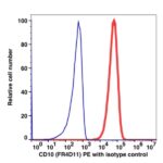 CD10 PE(103924) catalog number: 103924 Caprico Biotechnologies