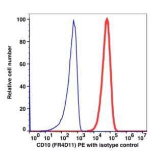 CD10 PE(103924) catalog number: 103924 Caprico Biotechnologies