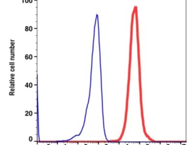 CD10 PE-Cyanine7(103984) catalog number: 103984 Caprico Biotechnologies