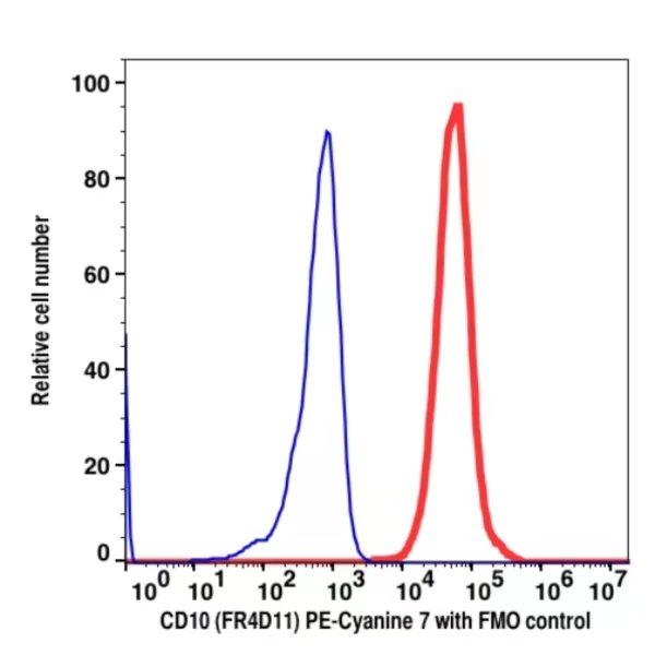 CD10 PE-Cyanine7(103984) catalog number: 103984 Caprico Biotechnologies CD10 PE-Cyanine7(103984) catalog number: 103984 Caprico Biotechnologies