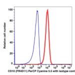 CD10 PerCP-Cyanine5.5(114964) catalog number: 114964 Caprico Biotechnologies