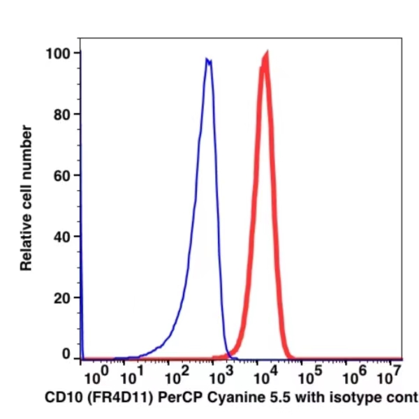 CD10 PerCP-Cyanine5.5(114964) catalog number: 114964 Caprico Biotechnologies CD10 PerCP-Cyanine5.5(114964) catalog number: 114964 Caprico Biotechnologies