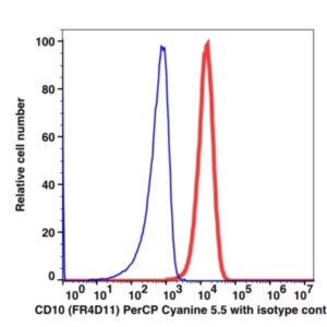 CD10 PerCP-Cyanine5.5(103964) catalog number: 103964 Caprico Biotechnologies