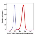 CD10 Unconjugated