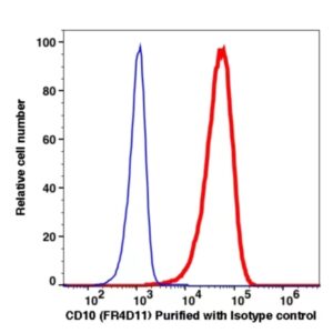 CD10 Unconjugated(114901) catalog number: 114901 Caprico Biotechnologies