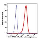CD10 Unconjugated(103901) catalog number: 103901 Caprico Biotechnologies