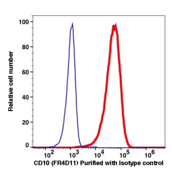 CD10 Unconjugated(103901) catalog number: 103901 Caprico Biotechnologies CD10 Unconjugated(103901) catalog number: 103901 Caprico Biotechnologies