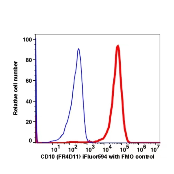 CD10 iFluor594(1039134) catalog number: 1039134 Caprico Biotechnologies CD10 iFluor594(1039134) catalog number: 1039134 Caprico Biotechnologies