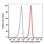 CD10 mFluor450(1039144) catalog number: 1039144 Caprico Biotechnologies