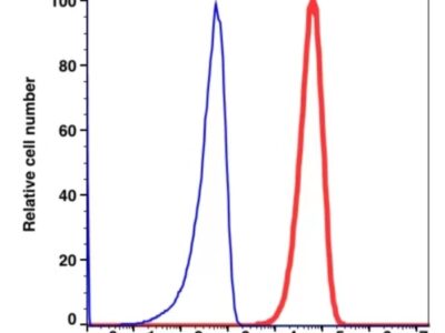 CD10 mFluor450(1039144) catalog number: 1039144 Caprico Biotechnologies