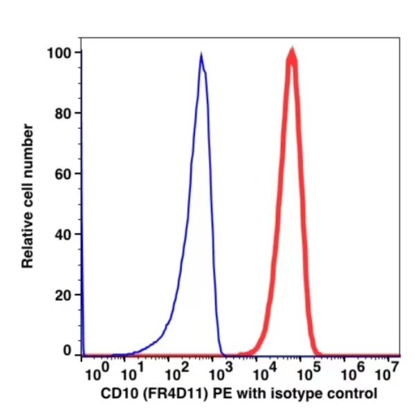 CD10 mFluor450(1039144) catalog number: 1039144 Caprico Biotechnologies CD10 mFluor450(1039144) catalog number: 1039144 Caprico Biotechnologies