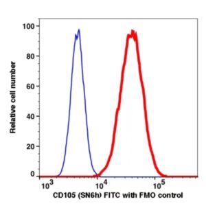 CD105 FITC(112514) catalog number: 112514 Caprico Biotechnologies