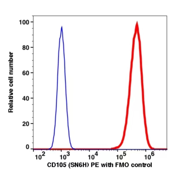 CD105 PE(112524) catalog number: 112524 Caprico Biotechnologies CD105 PE(112524) catalog number: 112524 Caprico Biotechnologies