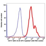 CD117 APC-Cyanine7(103594) catalog number: 103594 Caprico Biotechnologies