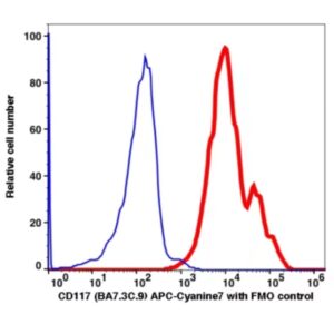 CD117 APC-Cyanine7(103594) catalog number: 103594 Caprico Biotechnologies