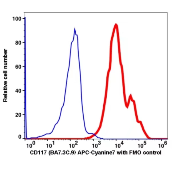 CD117 APC-Cyanine7(103594) catalog number: 103594 Caprico Biotechnologies CD117 APC-Cyanine7(103594) catalog number: 103594 Caprico Biotechnologies