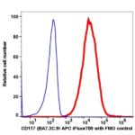 CD117 APC-iFluor700(1035174) catalog number: 1035174 Caprico Biotechnologies