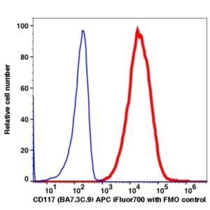 CD117 APC-iFluor700(1035174) catalog number: 1035174 Caprico Biotechnologies