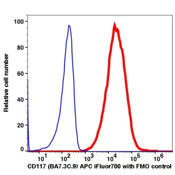 CD117 APC-iFluor700(1035174) catalog number: 1035174 Caprico Biotechnologies CD117 APC-iFluor700(1035174) catalog number: 1035174 Caprico Biotechnologies