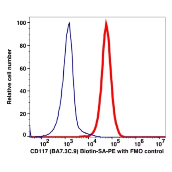 CD117 Biotin(103551) catalog number: 103551 Caprico Biotechnologies CD117 Biotin(103551) catalog number: 103551 Caprico Biotechnologies
