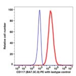 CD117 PE(103524) catalog number: 103524 Caprico Biotechnologies