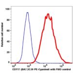 CD117 PE-Cyanine5(103574) catalog number: 103574Caprico Biotechnologies