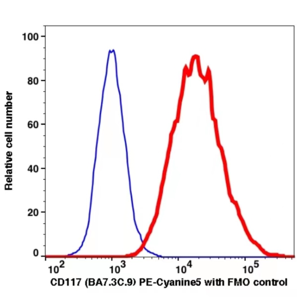 CD117 PE-Cyanine5(103574) catalog number: 103574Caprico Biotechnologies CD117 PE-Cyanine5(103574) catalog number: 103574Caprico Biotechnologies
