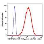 CD117 PE-Cyanine7(103584) catalog number: 103584 Caprico Biotechnologies