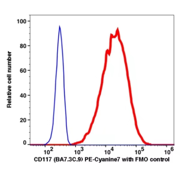 CD117 PE-Cyanine7(103584) catalog number: 103584 Caprico Biotechnologies CD117 PE-Cyanine7(103584) catalog number: 103584 Caprico Biotechnologies