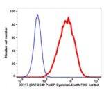 CD117 PerCP-Cyanine5.5(103564) catalog number: 103564 Caprico Biotechnologies