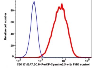 CD117 PerCP-Cyanine5.5(103564) catalog number: 103564 Caprico Biotechnologies