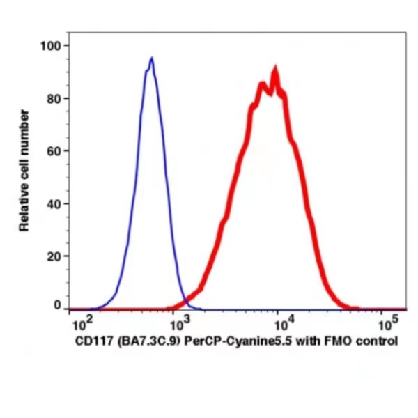 CD117 PerCP-Cyanine5.5(103564) catalog number: 103564 Caprico Biotechnologies CD117 PerCP-Cyanine5.5(103564) catalog number: 103564 Caprico Biotechnologies