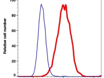 CD117 mFluor450(1035144) catalog number: 1035144 Caprico Biotechnologies