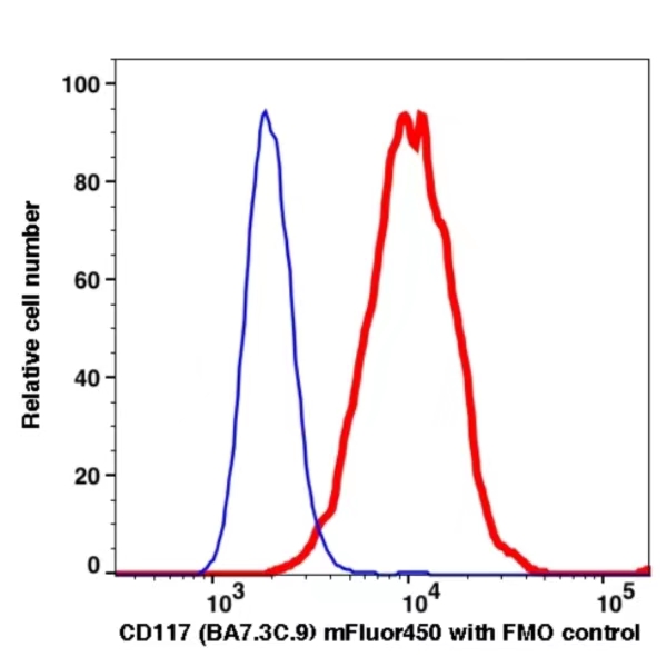 CD117 mFluor450(1035144) catalog number: 1035144 Caprico Biotechnologies CD117 mFluor450(1035144) catalog number: 1035144 Caprico Biotechnologies