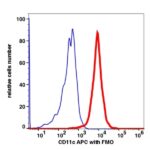CD11C APC(107944) catalog number: 107944 Caprico Biotechnologies