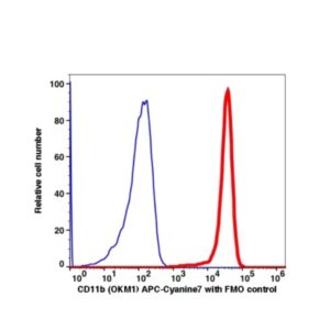 CD11b APC-Cyanine7(100794) catalog number:100794 Caprico Biotechnologies