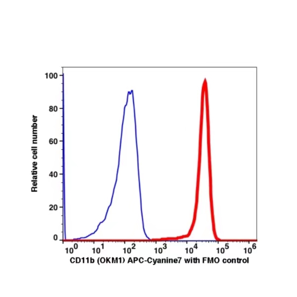 CD11b APC-Cyanine7(100794) catalog number:100794 Caprico Biotechnologies CD11b APC-Cyanine7(100794) catalog number:100794 Caprico Biotechnologies