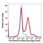 CD11b Unconjugated(100701) catalog number:100701 Caprico Biotechnologies