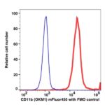 CD11b mFluor™ 450(1007144) catalog number:1007144 Caprico Biotechnologies