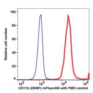 CD11b mFluor™ 450(1007144) catalog number:1007144 Caprico Biotechnologies