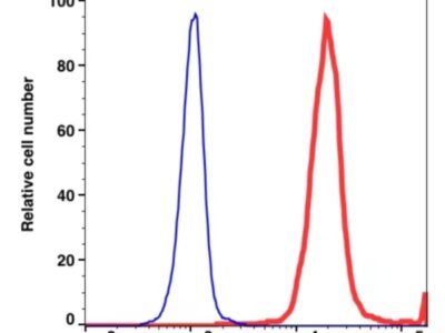 CD11b mFluor™ 450(1007144) catalog number：1007144 Caprico Biotechnologies