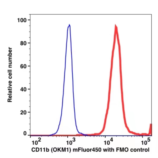 CD11b mFluor™ 450(1007144) catalog number:1007144 Caprico Biotechnologies CD11b mFluor™ 450(1007144) catalog number:1007144 Caprico Biotechnologies