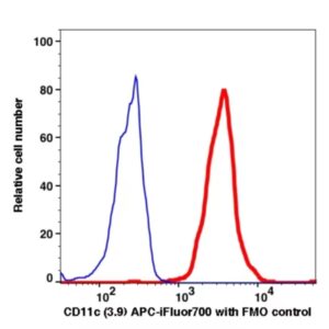 CD11c APC-iFluor700(1079174) catalog number: 1079174 Caprico Biotechnologies