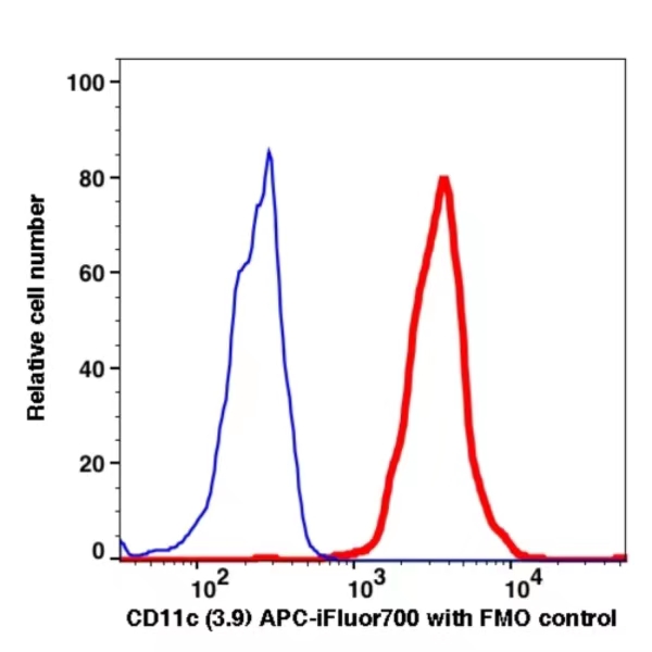 CD11c APC-iFluor700(1079174) catalog number: 1079174 Caprico Biotechnologies CD11c APC-iFluor700(1079174) catalog number: 1079174 Caprico Biotechnologies