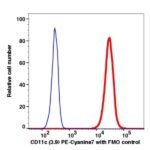 CD11c PE-Cyanine7(107984) catalog number: 107984 Caprico Biotechnologies