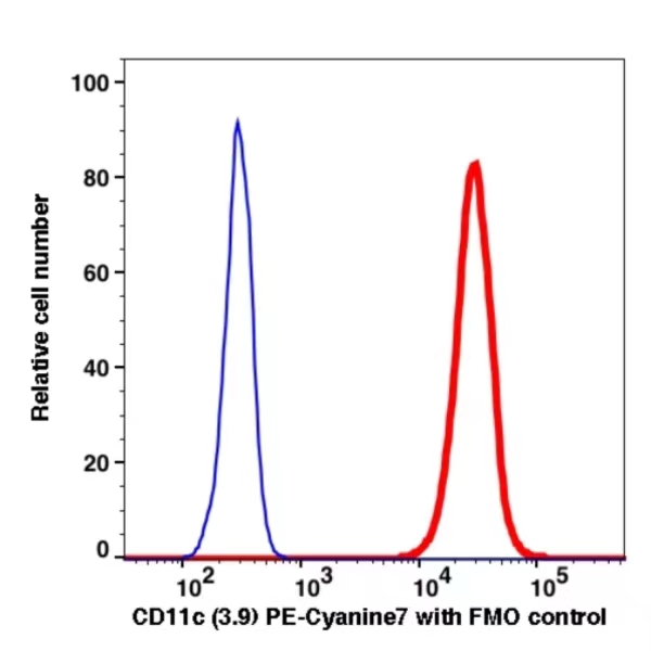 CD11c PE-Cyanine7(107984) catalog number: 107984 Caprico Biotechnologies CD11c PE-Cyanine7(107984) catalog number: 107984 Caprico Biotechnologies