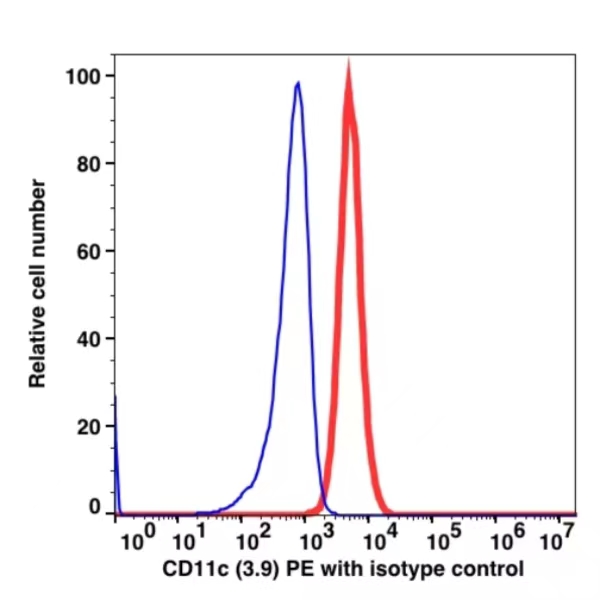 CD11c PE(107924) catalog number: 107924 Caprico Biotechnologies CD11c PE(107924) catalog number: 107924 Caprico Biotechnologies