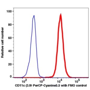 CD11c PerCP-Cyanine5.5(107964) catalog number: 107964 Caprico Biotechnologies