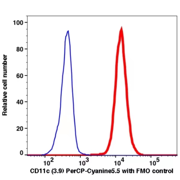 CD11c PerCP-Cyanine5.5(107964) catalog number: 107964 Caprico Biotechnologies CD11c PerCP-Cyanine5.5(107964) catalog number: 107964 Caprico Biotechnologies