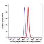 CD11c Unconjugated(107901) catalog number: 107901 Caprico Biotechnologies